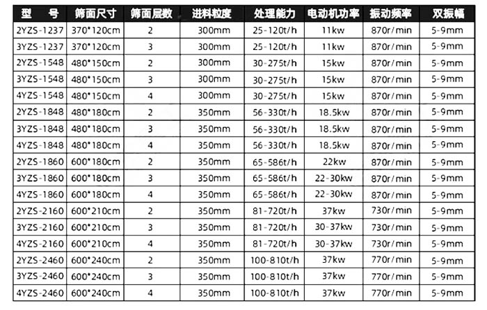 振動(dòng)篩沙機(jī)價(jià)格參數(shù)表