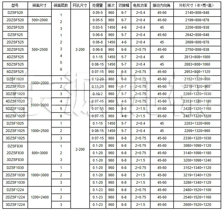 DZSF直線振動篩安裝尺寸