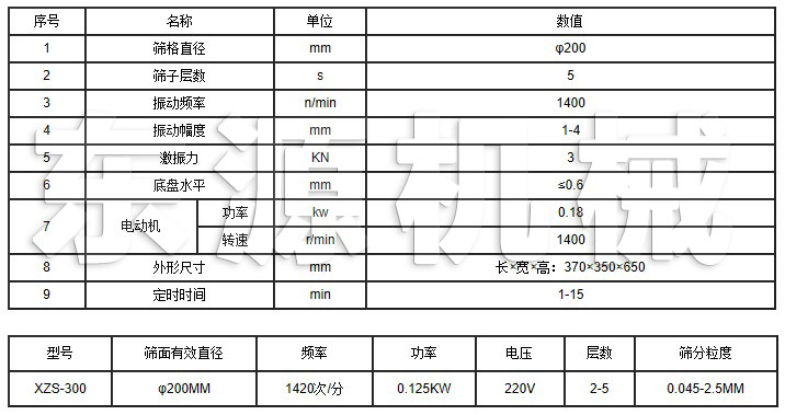 JYS檢驗篩技術(shù)參數(shù)