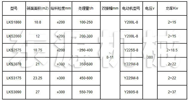 LKS系列冷礦篩技術參數表