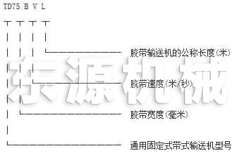 TD系列皮帶輸送機的訂貨代號標(biāo)注