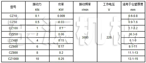 CZ電磁倉壁振動(dòng)器技術(shù)參數(shù)