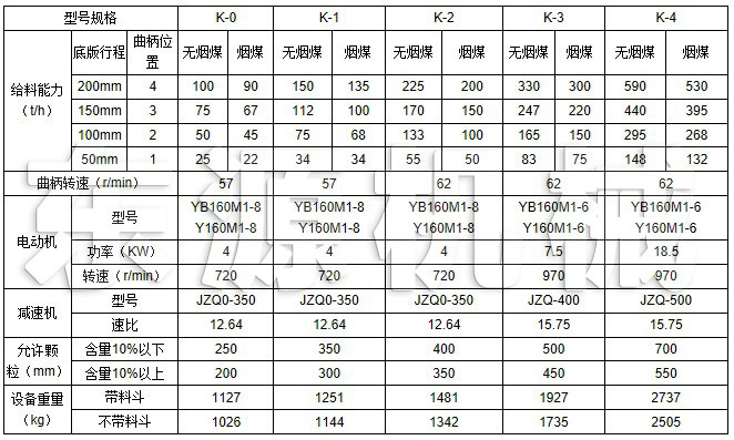 K型往復(fù)式給料機(jī)主要技術(shù)參數(shù)